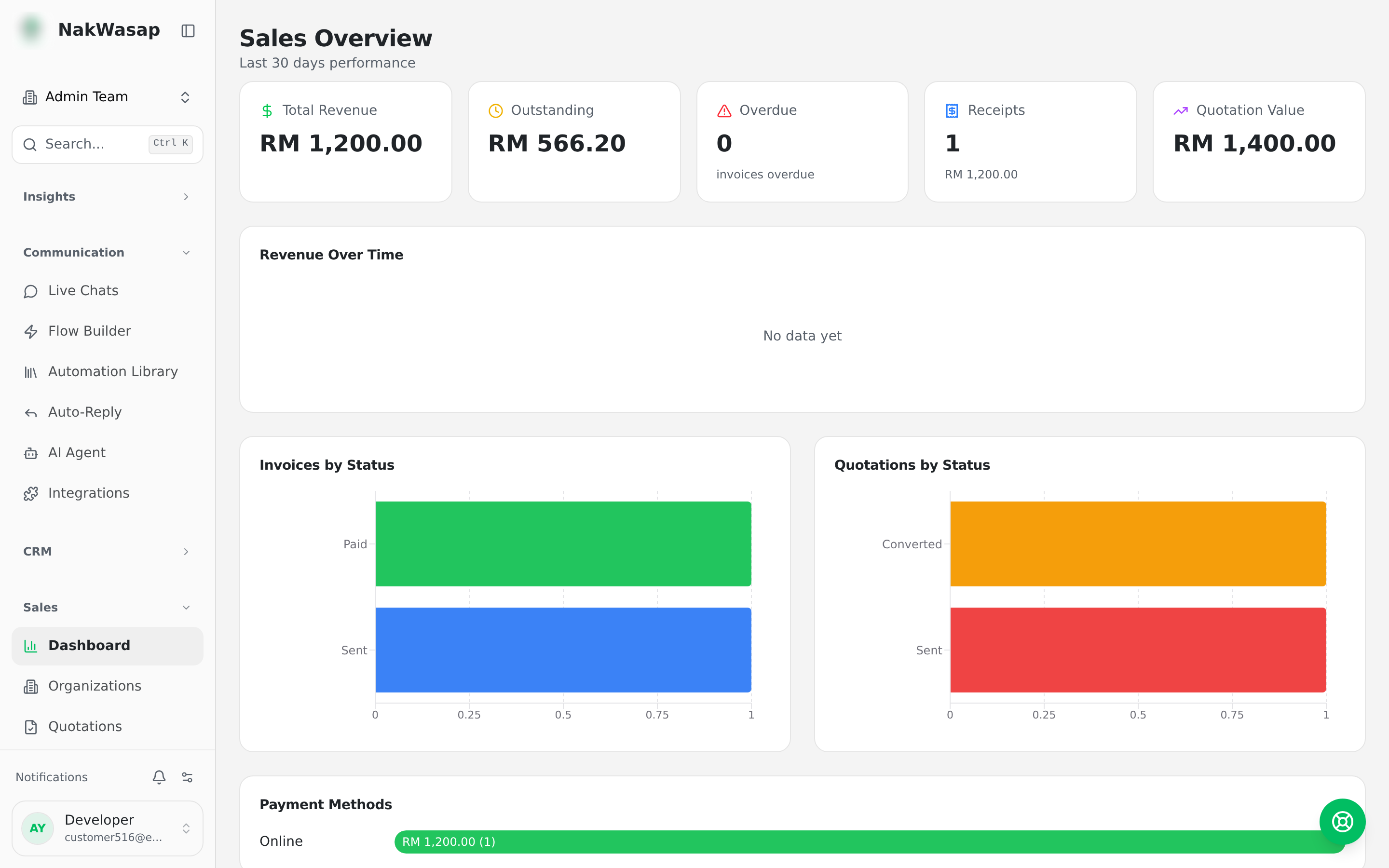 Revenue tiles and charts